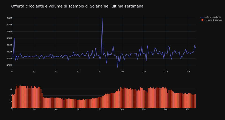 supply_and_vol