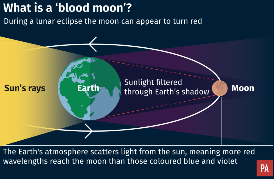 What is a blood moon? PA