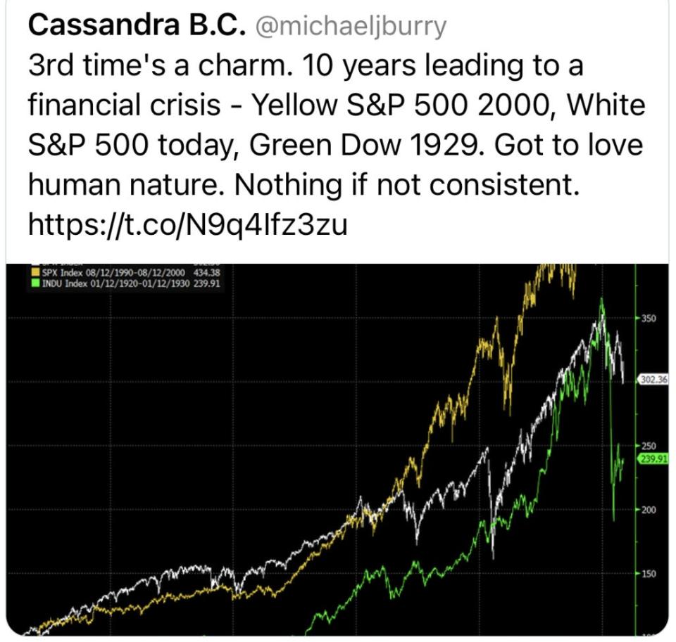 Burry tweet about market history repeating itself