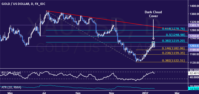 Crude Oil Prices Drop as IEA Stokes Bets on Swing Supply Boost