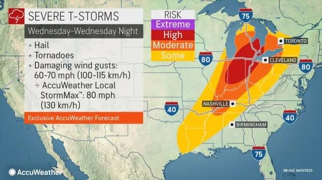 Severe thunderstorms are expected to bring damaging wind gusts Wednesday, April 5, 2023.