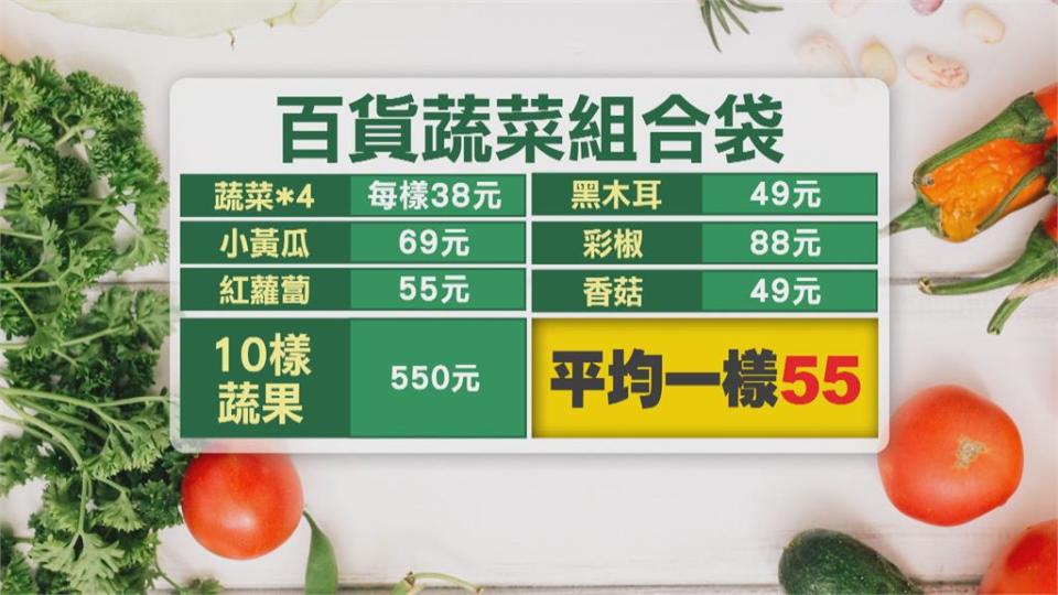 4菜2果售價499元　民眾開箱「蔬菜箱」超傻眼