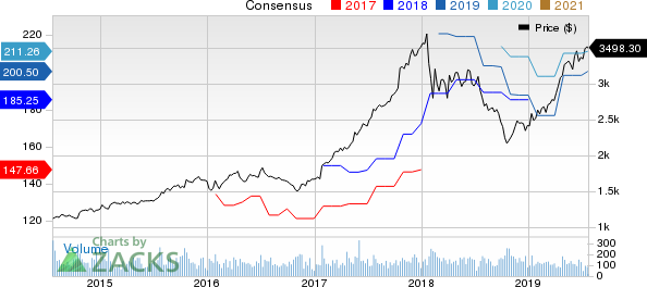 NVR, Inc. Price and Consensus