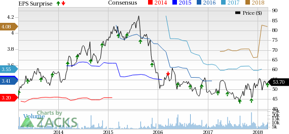 Williams-Sonoma's (WSM) fourth-quarter results gain from growth across its brands.