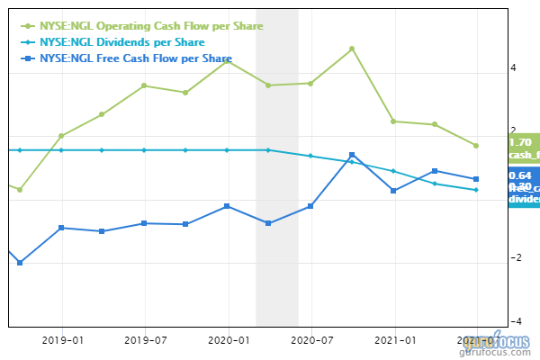 5 High Dividend Stocks With an Insider Edge