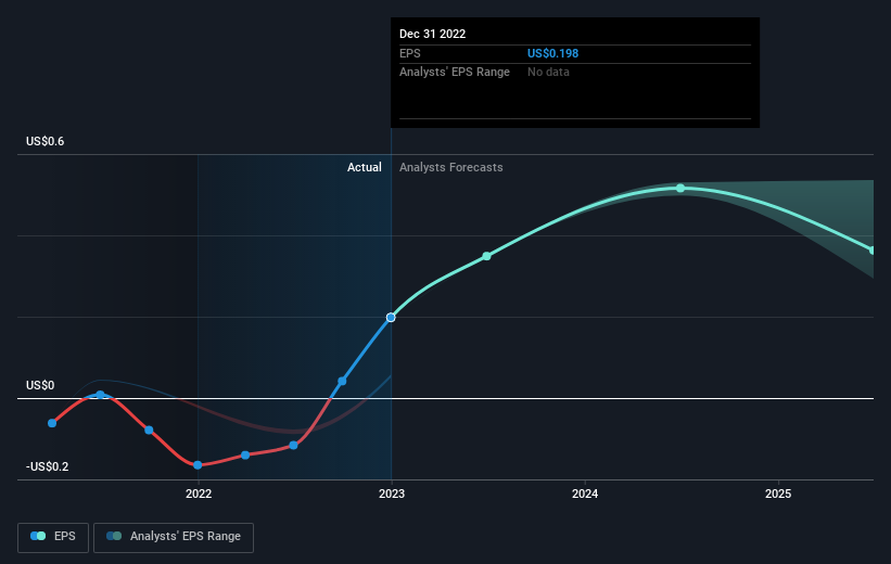 earnings-per-share-growth