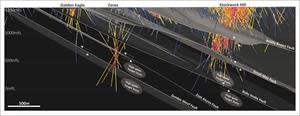 Cross section through Golden Eagle, Zaraa and Stockwork Hill showing newly modelled structures and the locations of predicted extensions to high-grade zones.