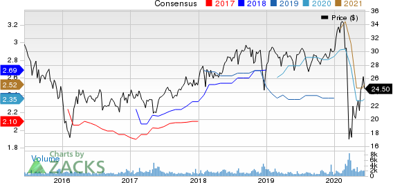 AllianceBernstein Holding L.P. Price and Consensus