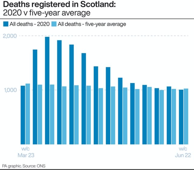 HEALTH Coronavirus Scotland