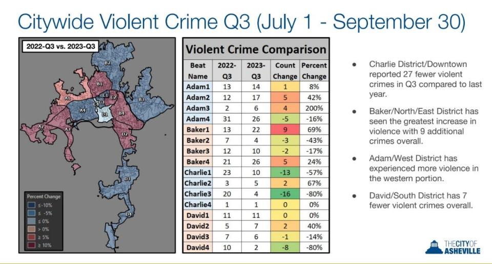 This geographical graph depicts APD data on citywide violent crime in the third quarter of 2023, presented at an Oct. 23 Environment and Safety Committee meeting.