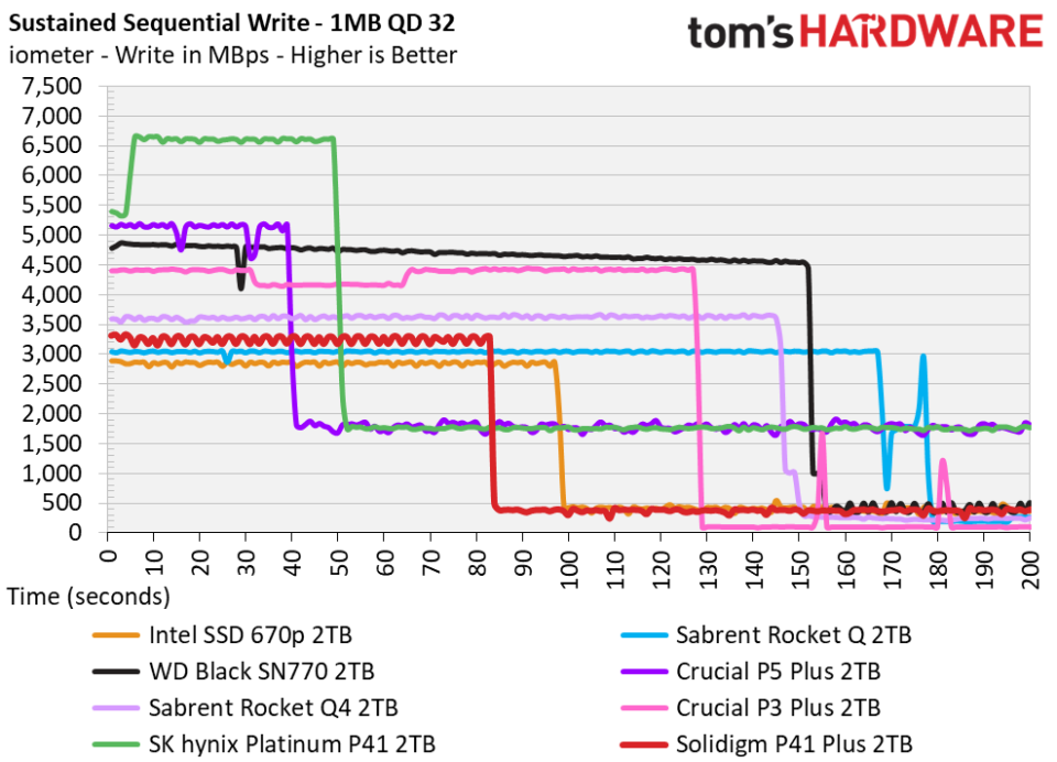 2TB Solidigm P41 Plus SSD