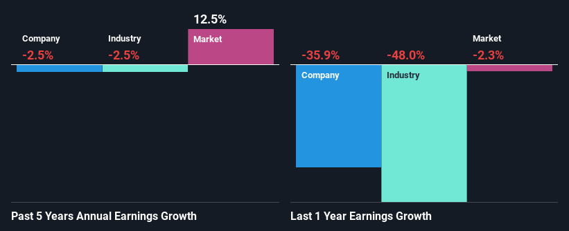 past-earnings-growth