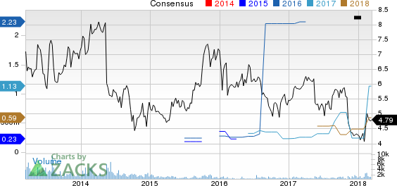 New Strong Buy Stocks for March 13th