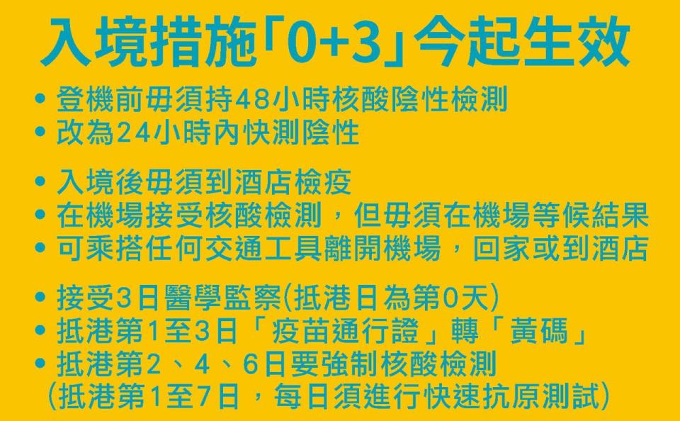 未見復常路線圖！今起「0+3」幾時「0+0 」盧寵茂：要確保不路毀人亡