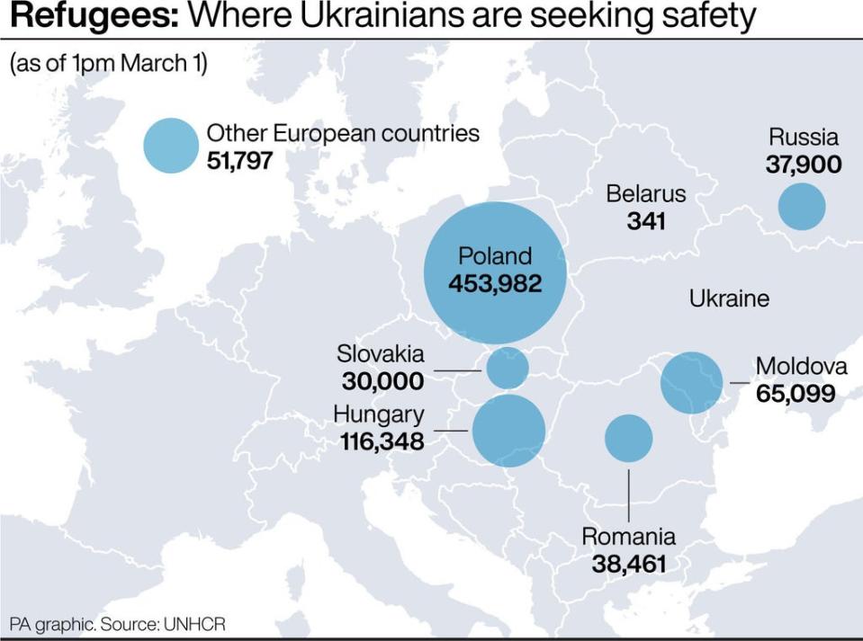 The places Ukrainian refugees are seeking shelter (Press Association Images)