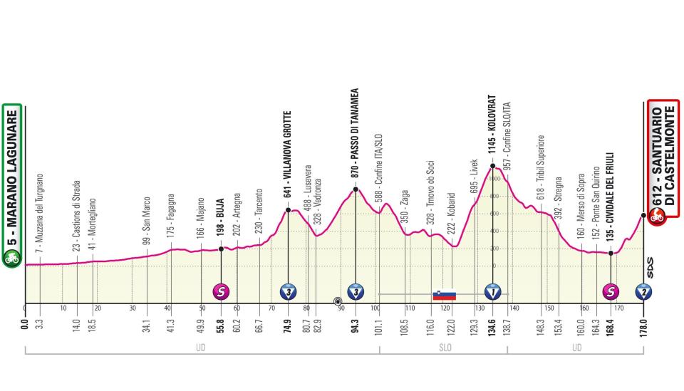 Stage 19 profile - giro ditalia 2022 live stage 19 cycling updates results race latest results