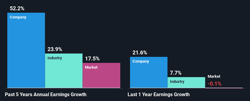 past-earnings-growth