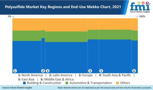 Where is the Growth in the Luxury Goods Market? - Mekko Graphics