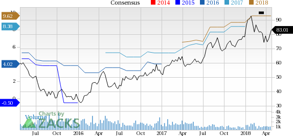 POSCO's (PKX) first-quarter 2018 earnings gain from healthy operating profits from steel and non-steel businesses and lower impairment loss of assets. Crude steel production rises year over year.