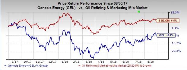 Genesis Energy (GEL) is set to divest its Powder River Basin Midstream properties, which is expected to reduce the debt burden of the partnership.