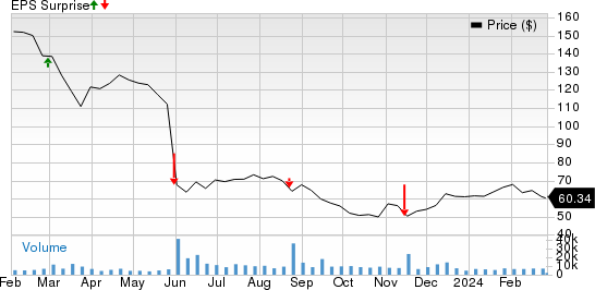 Advance Auto Parts, Inc. Price and EPS Surprise