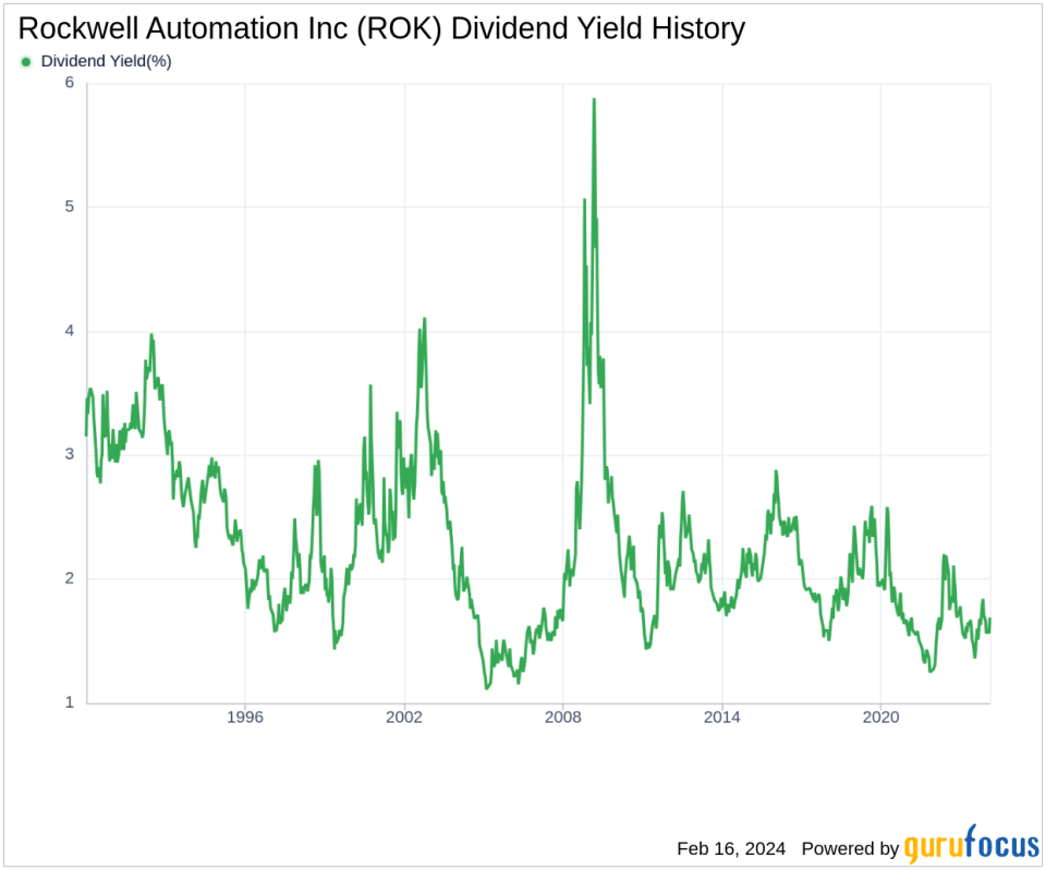 Rockwell Automation Inc's Dividend Analysis