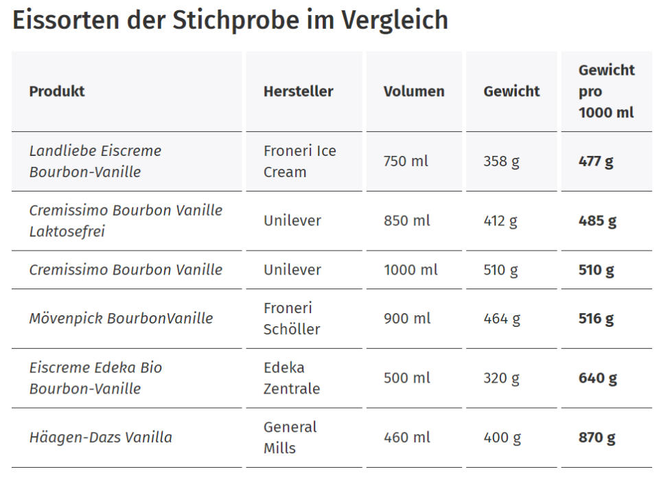 (Bild: Verbraucherzentrale Hamburg)