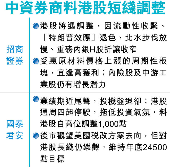 港股交投轉弱 後市或回試24000