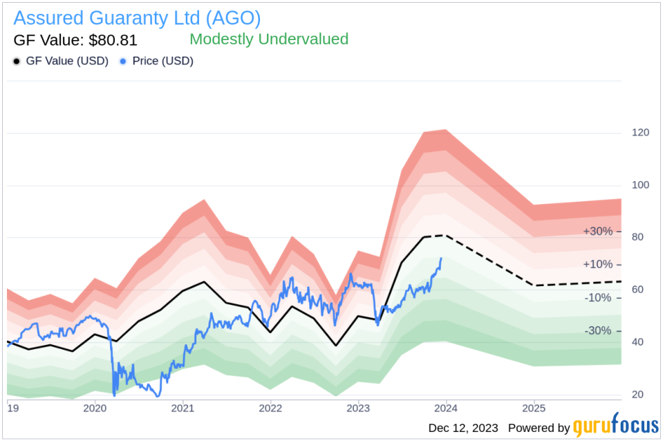 Insider Sell Alert: Chief Credit Officer Stephen Donnarumma Sells 15,000 Shares of Assured Guaranty Ltd (AGO)