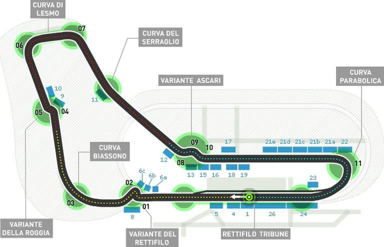 Así es el circuito de Monza en la actualidad