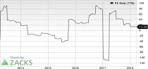 Top Ranked Value Stocks to Buy for March 29th