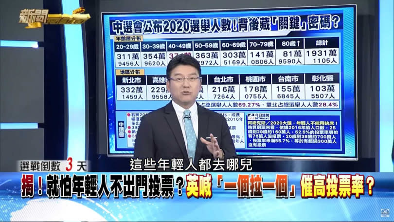 謝震武忍不住質疑未投票的20至39歲人口都去哪裡了。（圖／新聞面對面YouTube）