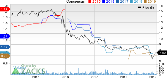 Garrison Capital Inc. Price and Consensus