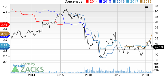 Top Ranked Value Stocks to Buy for March 27th