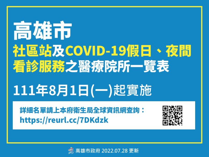 ▲高雄市自8月1日起，調整22處社區站及假日、夜間合約院所看診時段，其中，小港森林公園站將撤站，改於小港醫院社區篩檢站設置，高雄展覽館旁新光停車場車來速站取消下午時段。(圖／高市府提供)