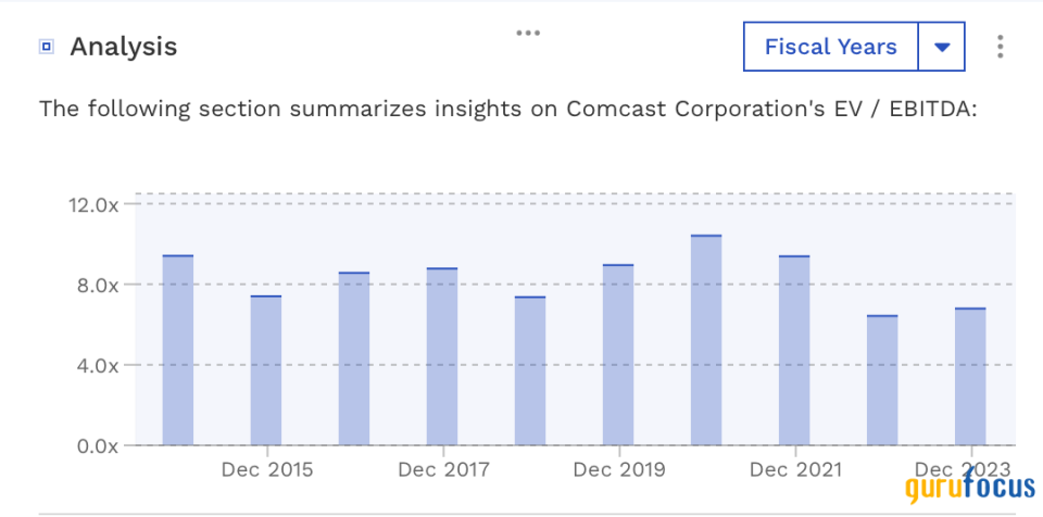 Comcast Is a Free Cash Flow Machine