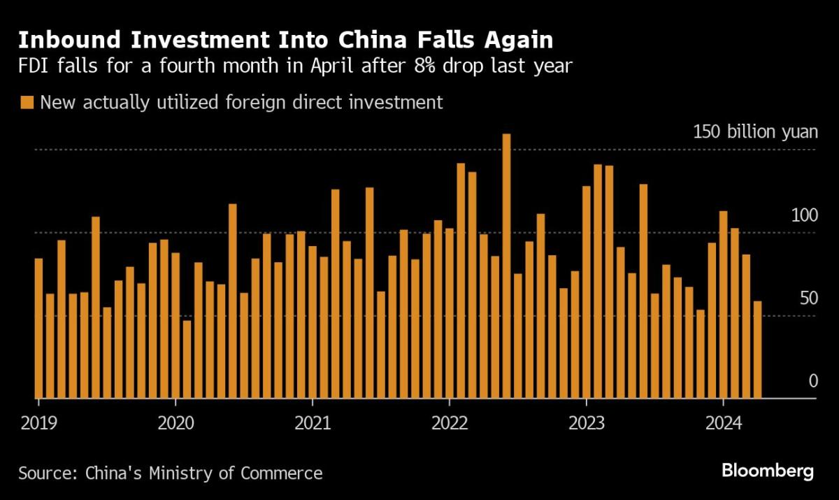 How the US Mopped Up a Third of Global Capital Flows Since Covid