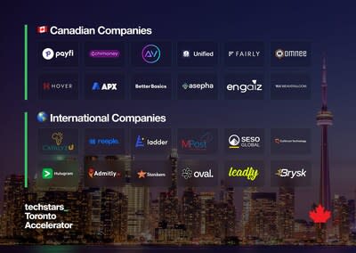 Join Techstars Toronto on Oct 4th and 5th for their upcoming Demo Days and meet the innovative founders graduating from the Summer 2023 Cohort. (CNW Group/Techstars Toronto)