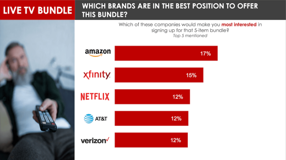 Courtesy of Hub Entertainment Research