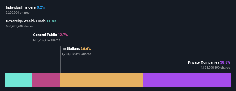 ownership-breakdown