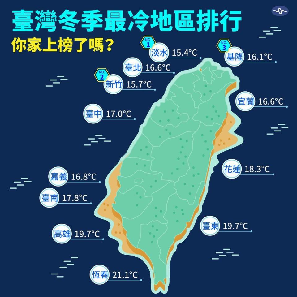 冬季台灣平地最冷區域排行一圖看。   圖：取自中央氣象署