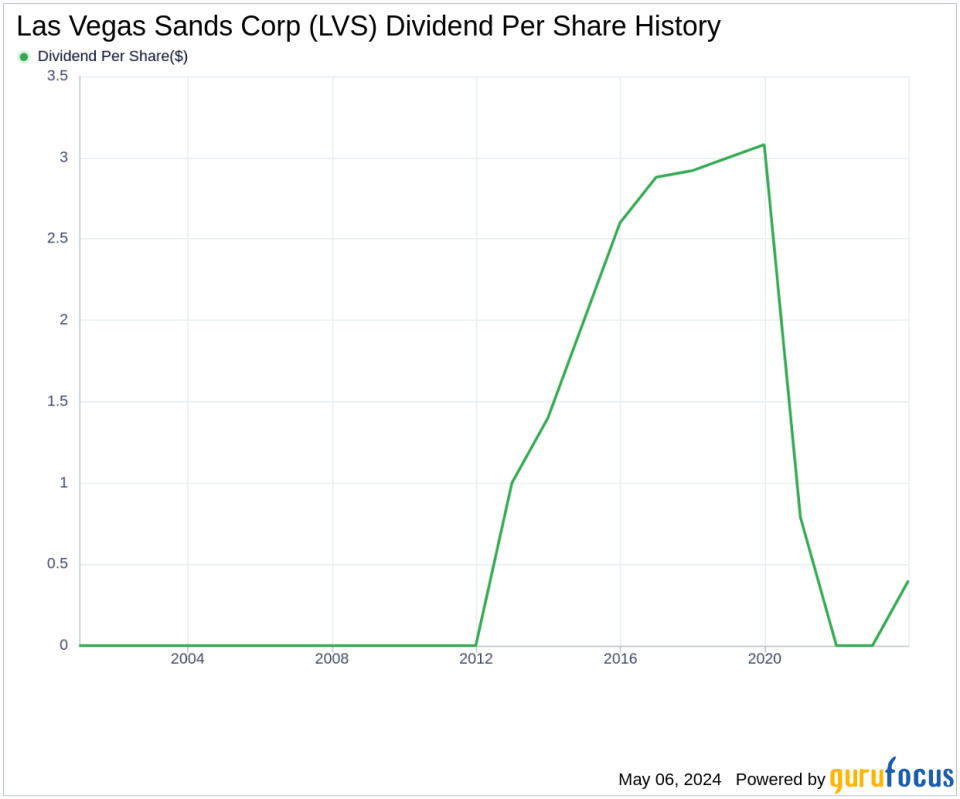 Las Vegas Sands Corp's Dividend Analysis