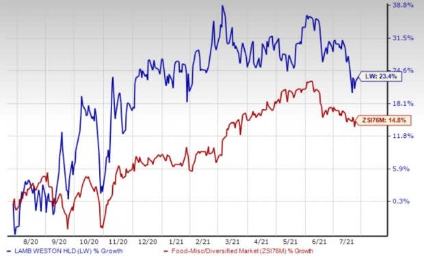 Zacks Investment Research