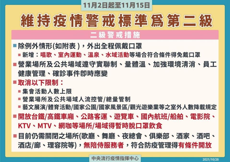 指揮中心宣布延長二級警戒但放鬆相關規定。（指揮中心提供）