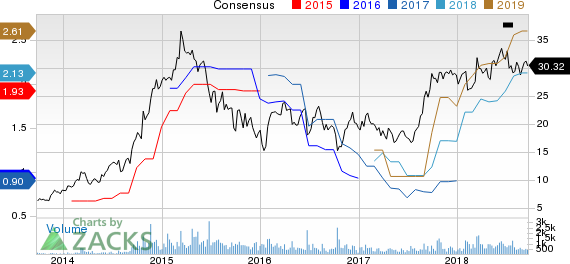 New Strong Buy Stocks for September 21st