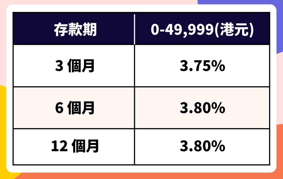 定期存款-定期存款-2023-定期存款利息-2023-定期存款利率-2023-港元定期存款優惠-定期存款恒生