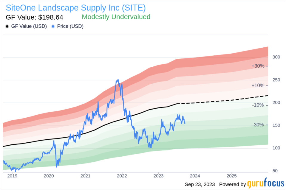 Insider Sell: CEO Doug Black Sells 8,000 Shares of SiteOne Landscape Supply Inc