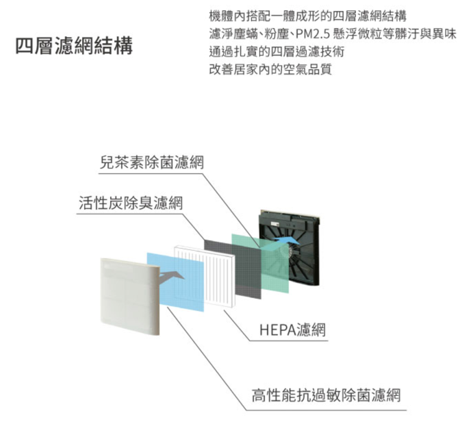 正負零±0 7.5坪 空氣清淨機 XQH-X020 白色（圖片來源：Yahoo購物中心）