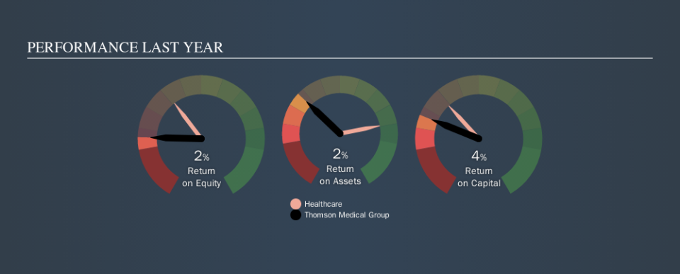 SGX:A50 Past Revenue and Net Income, November 9th 2019