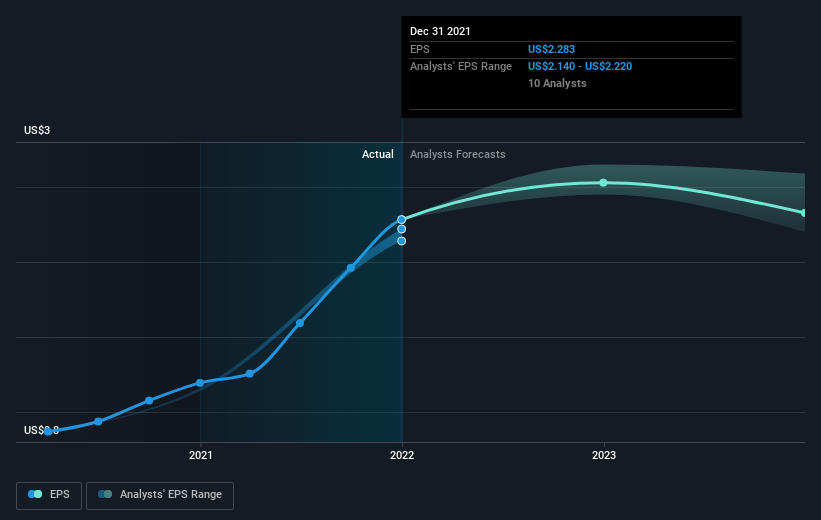 earnings-per-share-growth